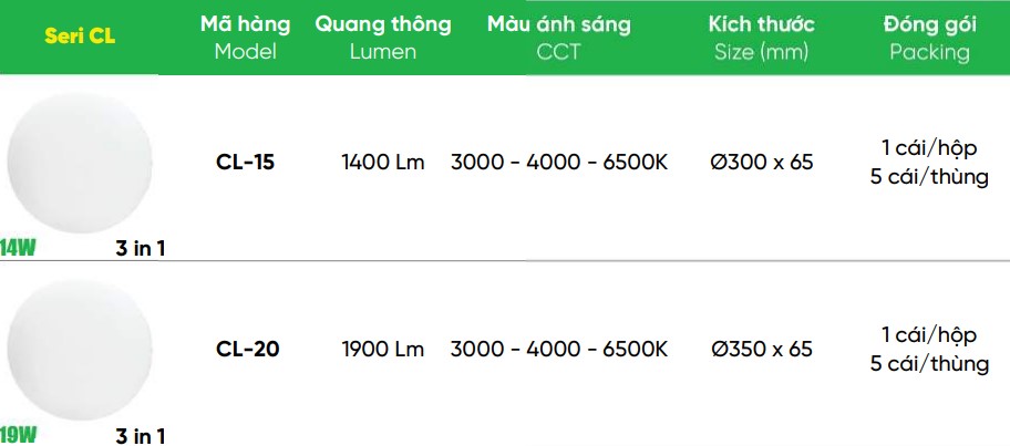Led ốp trần 14W MPE CL-15 3in1 2 Tổng hợp đèn led ốp trần 14W MPE CL-15, 20