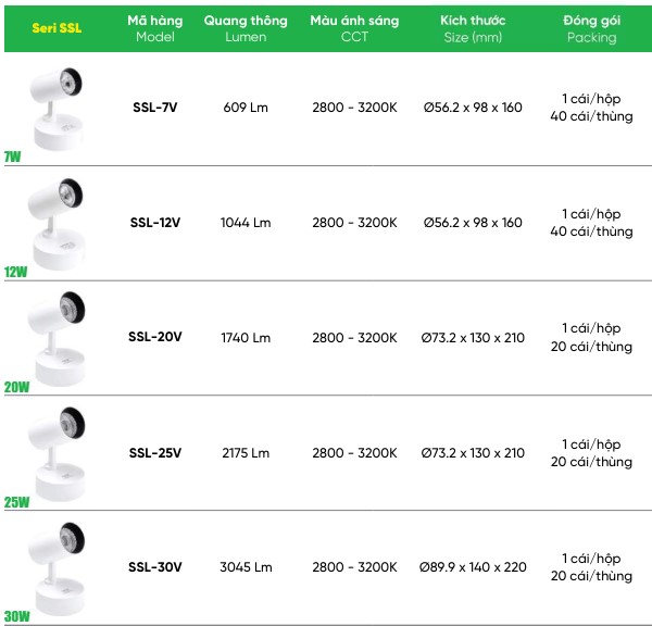 Đèn LED Chiếu Điểm 30W MPE SSL gắn nổi 9 phan-loai-den-led-chieu-diem-mpe-ssl