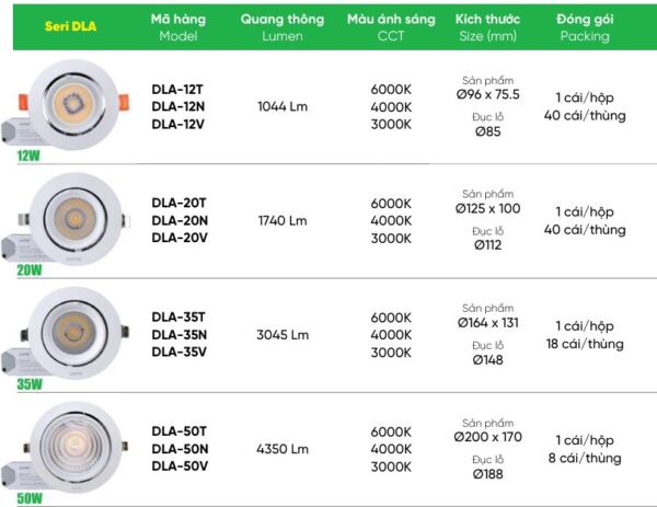 Đèn Downlight 50W MPE DLA điều chỉnh hướng sáng 3 phan-loai-den-led-downlight-mpe-dla