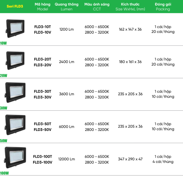 Đèn LED Pha 20W MPE FLD3 chịu va đập 3 phan-loai-den-led-pha-mpe-fld3