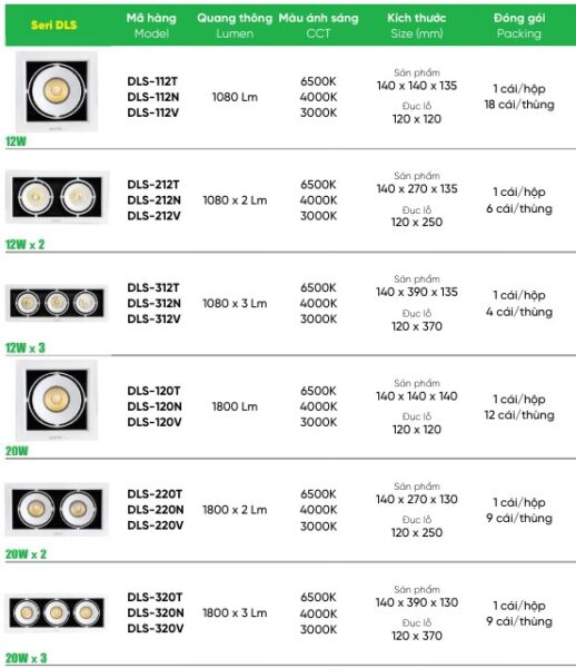 Đèn LED Downlight đơn 20W MPE DLS mặt vuông 3 phan-loai-den-mpe-dls