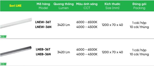 Đèn LED Linear 19W MPE LNCW trắng 3 phan-loai-den-mpe-lne