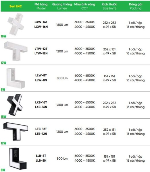 Thanh Nối T 12W MPE LTB màu đen 2 phu-kien-thanh-noi-co-den mpe lnc
