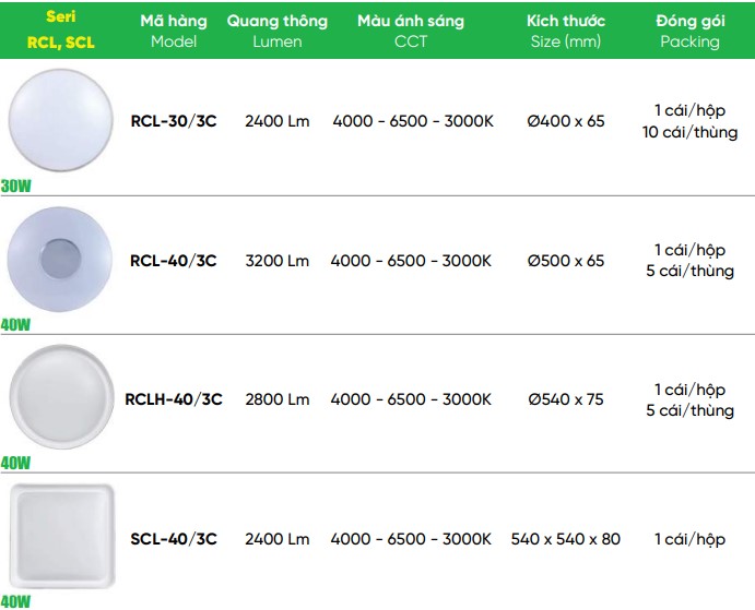 Đèn led ốp trần 40W MPE RCL-40/3C 3in1 2 Tổng hợp đèn led ốp trần 40W MPE RCL, SCL,...
