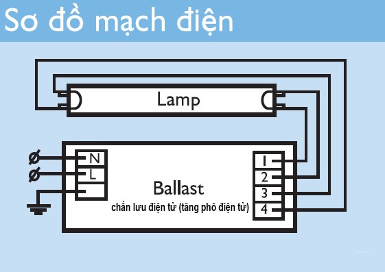 Chấn lưu điện tử 36W MPE EBL-36 4 Đấu nối chấn lưu điện tử 36W MPE EBL-36