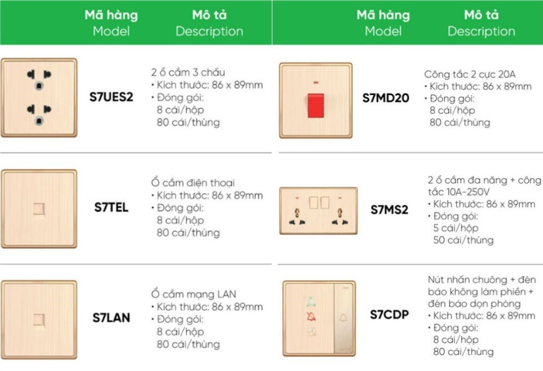 2 Ổ Cắm Đa Năng + 2 Công Tắc 10A-250V MPE S7MS2 2 Tổng hợp ổ tắc - ổ cắm MPE: 2 Ổ Cắm Đa Năng + 2 Công Tắc 10A-250V MPE S7MS2,....