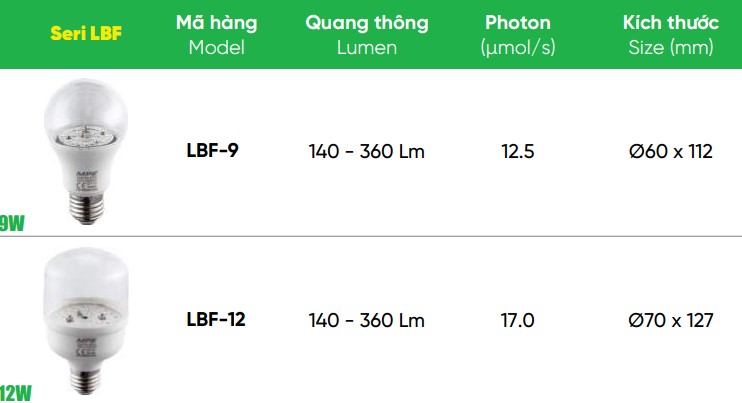 Led bulb thanh long 9W MPE LBF-9 2 Tổng hợp đèn led bulb thanh long 9W MPE LBF, 12W