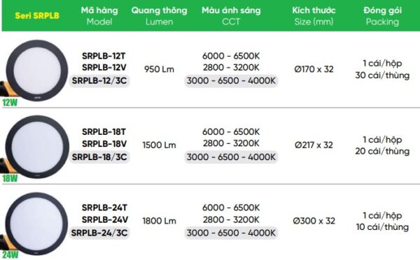 Led Panel tròn nổi viền đen 12W MPE SRPLB-12T/V 5 Tổng hợp đèn led panel tròn nổi viền đen MPE