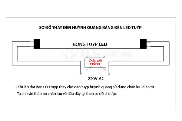 Sơ đồ lắp đèn led tube T8 cảm biến với máng đén huỳnh quang sử dụng chấn lưu