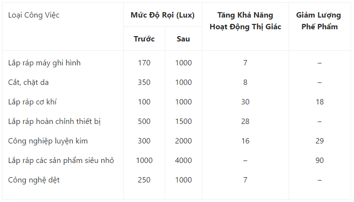 do roi yeu cau TCVN 7114 2002