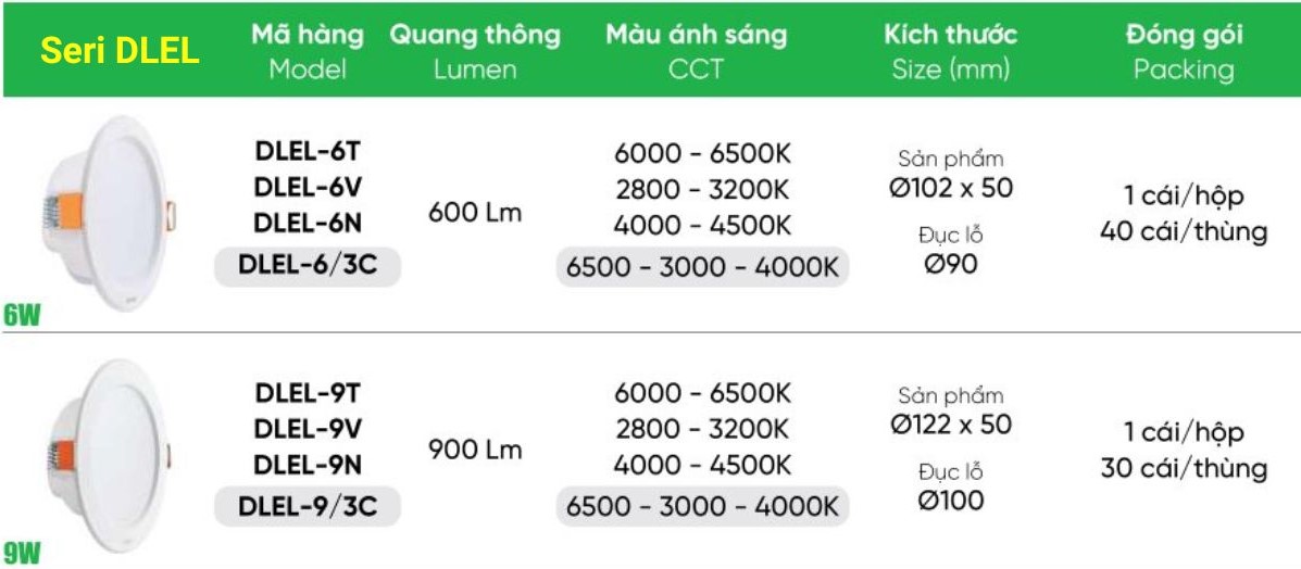 Đèn LED Downlight âm trần nhựa 9W MPE DLEL-9N 4 Tổng hợp - Đèn LED downlight âm trần nhựa MPE DLEL-9N & Seri DLEL