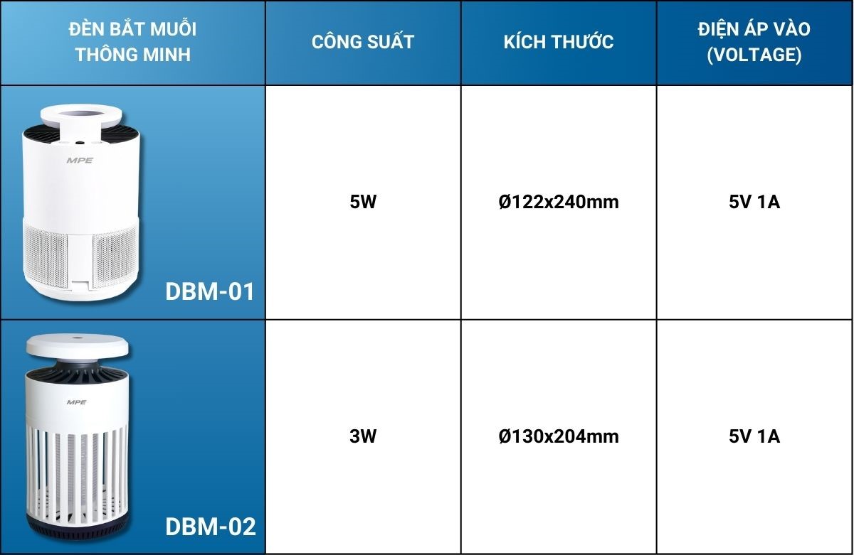 Đèn bắt muỗi thông minh MPE DBM-02 10 Tổng hợp - Đèn bắt muỗi thông minh MPE DBM-02 & DBM-01