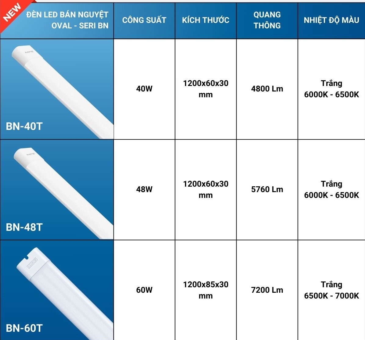 Đèn LED bán nguyệt oval 40W MPE BN-40T 4 Tổng hợp - Đèn LED bán nguyệt oval MPE BN-40T & Seri BN mới