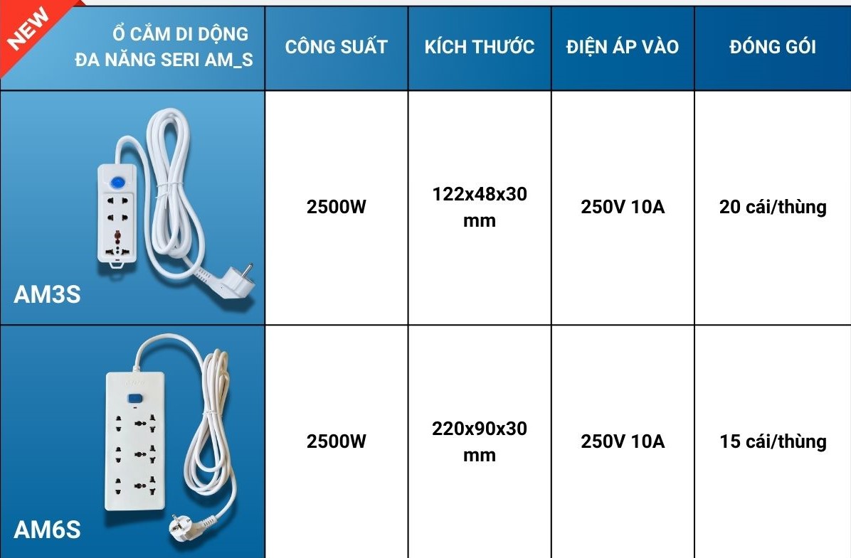 Ổ cắm di động MPE AM3S (1 ổ cắm đa năng, 2 ổ cắm, 2 chấu) 5 Tổng hợp - Ổ cắm di động đa năng MPE AM3S - AM6S