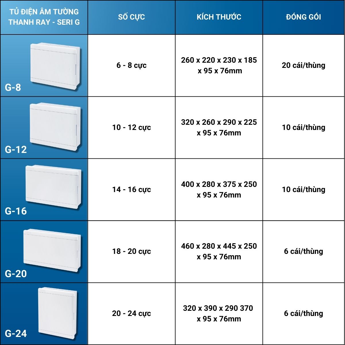 Tủ điện âm tường thanh ray MPE G-24 (Chứa MCB 20-24 cực) 3 Tổng hợp - Tủ điện âm tường thanh ray MPE G-24 & Seri G