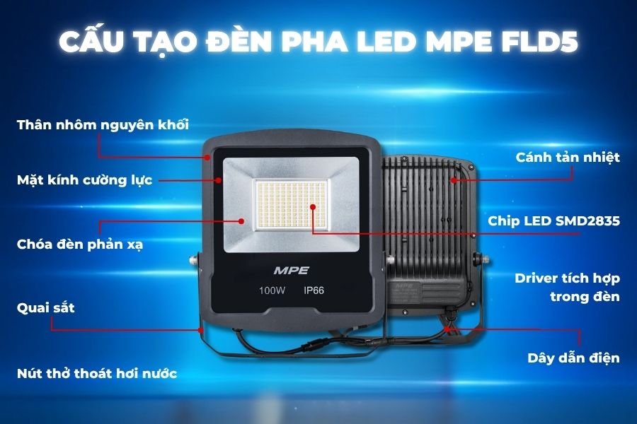 Đèn LED pha 100W MPE FLD5-100T (ánh sáng trắng) 2 Cấu tạo đèn LED pha MPE FLD5-100T