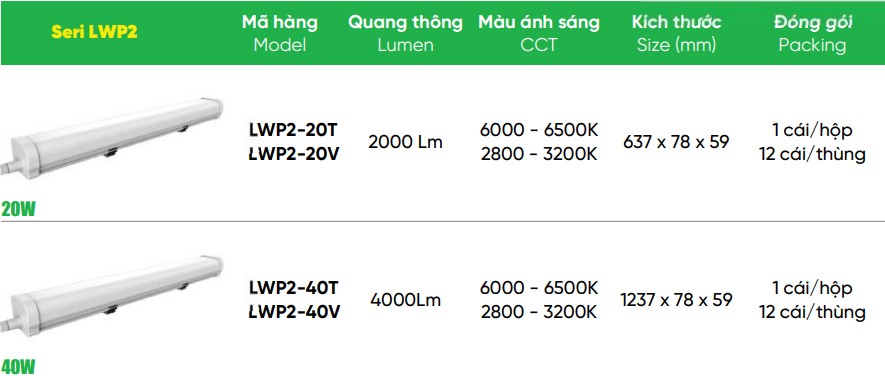 Đèn LED chống thấm 20W MPE LWP2-20V ánh sáng vàng 3 Các sản phẩm khác của series LWP2