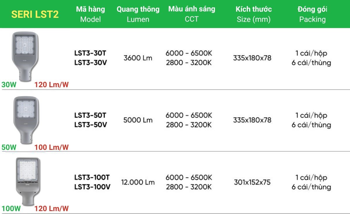 Đèn đường LED 30W MPE LST3-30V (ánh sáng vàng) 11 Tổng hợp - Đèn đường LED MPE seri LST3