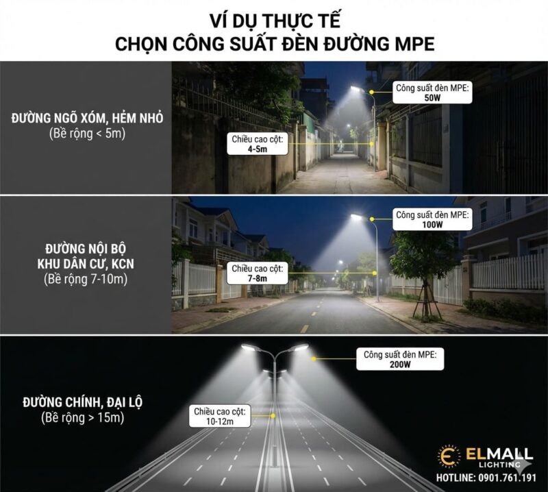 cong suat den duong led mpe