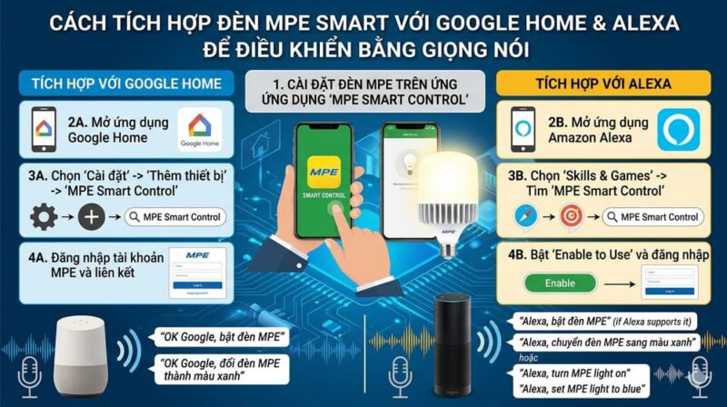 smart control mpe